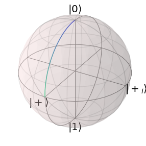 ../_images/examples_phase_noise_11_0.png