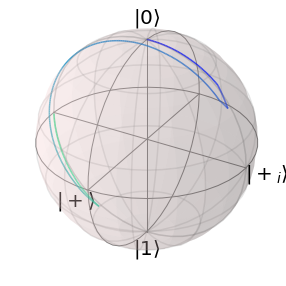 ../_images/examples_phase_noise_19_1.png