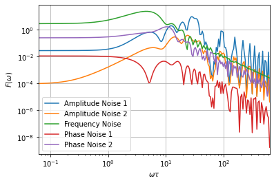 ../_images/examples_phase_noise_19_2.png