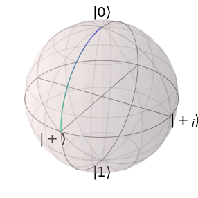 ../_images/examples_phase_noise_11_0.png