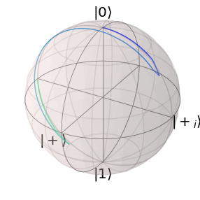 ../_images/examples_phase_noise_19_1.png