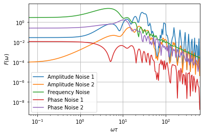 ../_images/examples_phase_noise_19_2.png