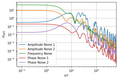 ../_images/examples_phase_noise_13_0.png